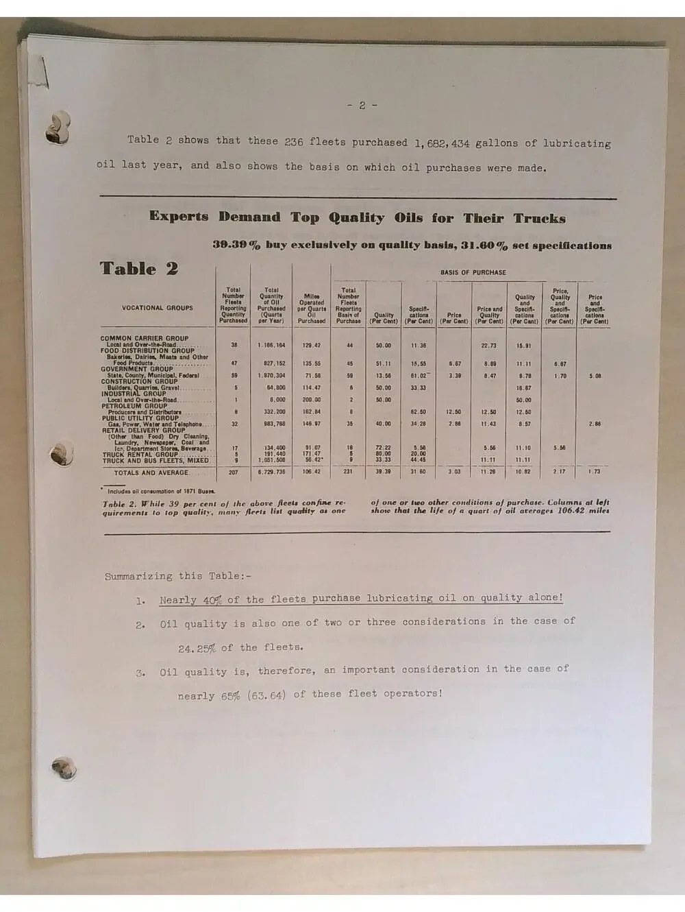 1948 Pure Oil Company 